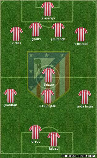 C. Atlético Madrid S.A.D. Formation 2012