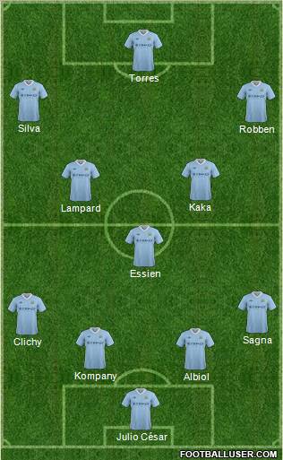 Manchester City Formation 2012