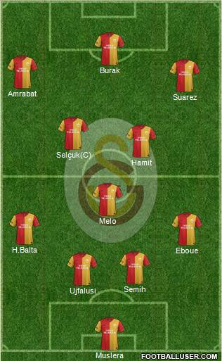 Galatasaray SK Formation 2012