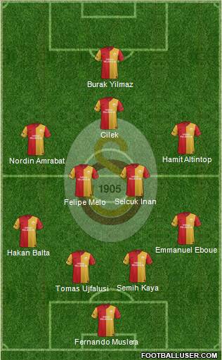 Galatasaray SK Formation 2012