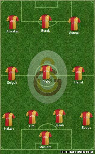 Galatasaray SK Formation 2012