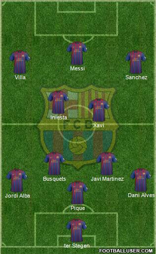 F.C. Barcelona Formation 2012