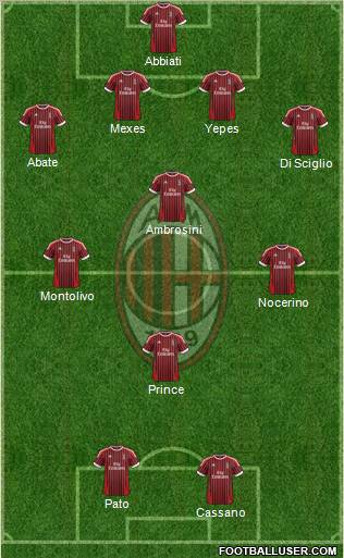 A.C. Milan Formation 2012