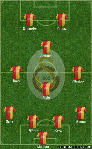 Galatasaray SK Formation 2012