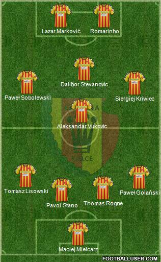 Korona Kielce Formation 2012