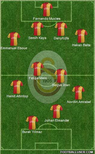 Galatasaray SK Formation 2012
