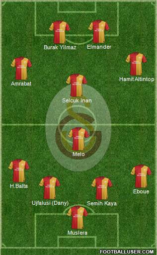 Galatasaray SK Formation 2012