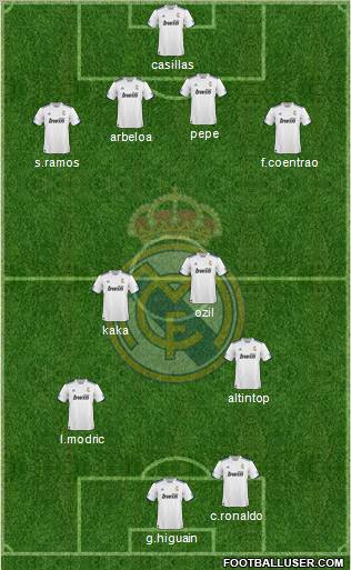 R. Madrid Castilla Formation 2012