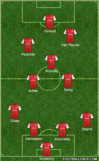 Arsenal Formation 2012