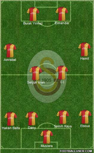 Galatasaray SK Formation 2012