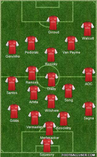 Arsenal Formation 2012