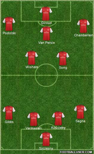 Arsenal Formation 2012