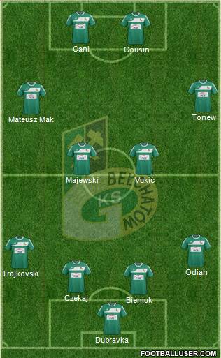 GKS Belchatow Formation 2012