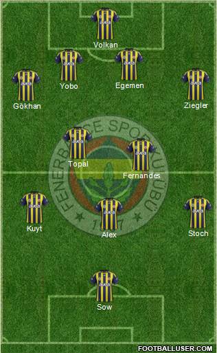 Fenerbahçe SK Formation 2012