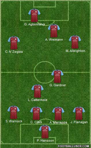 Aston Villa Formation 2012