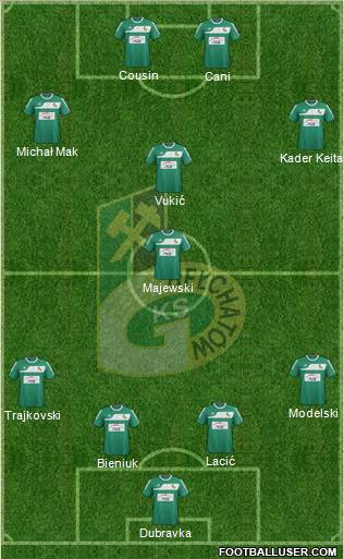 GKS Belchatow Formation 2012