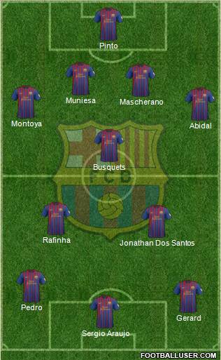 F.C. Barcelona Formation 2012