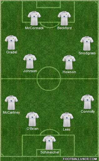 Leeds United Formation 2012