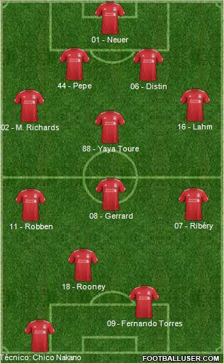 Liverpool Formation 2012