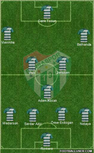 Bursaspor Formation 2012