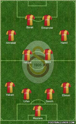 Galatasaray SK Formation 2012