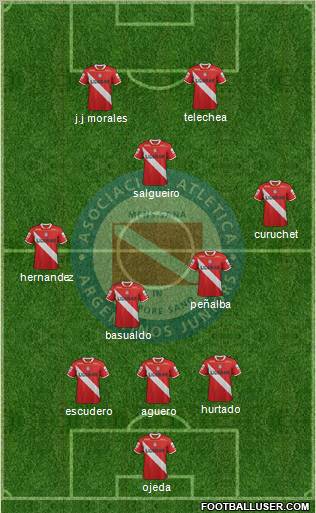 Argentinos Juniors Formation 2012