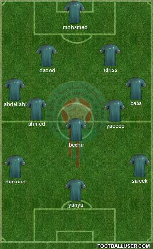 Morocco Formation 2012
