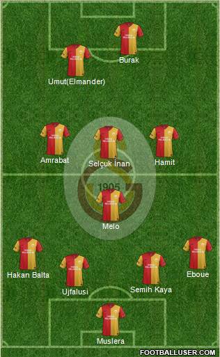 Galatasaray SK Formation 2012
