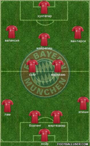 FC Bayern München Formation 2012