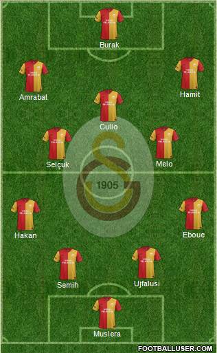 Galatasaray SK Formation 2012