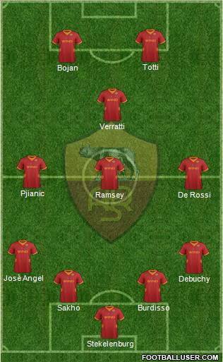 AS Roma Formation 2012