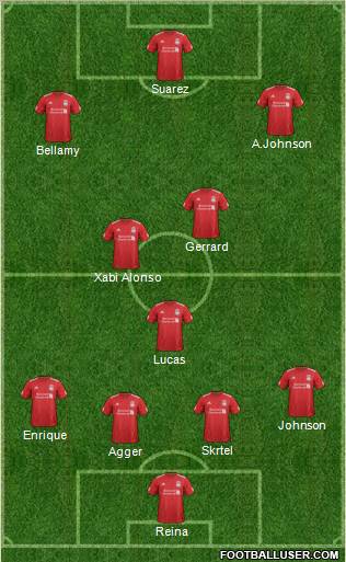 Liverpool Formation 2012