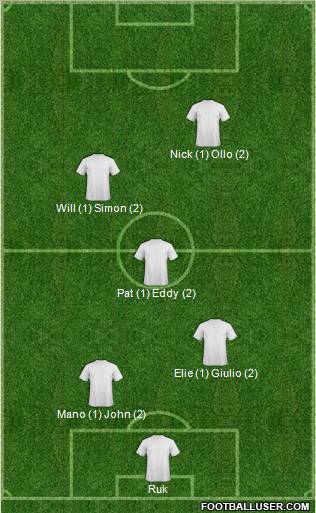 Champions League Team Formation 2012