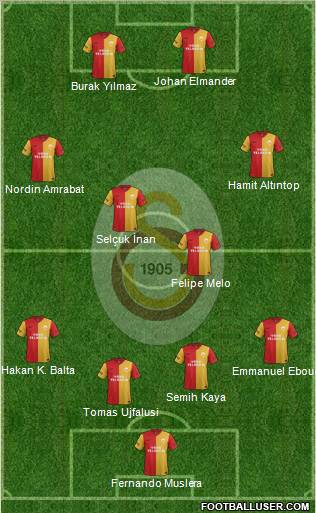 Galatasaray SK Formation 2012