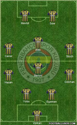 Fenerbahçe SK Formation 2012