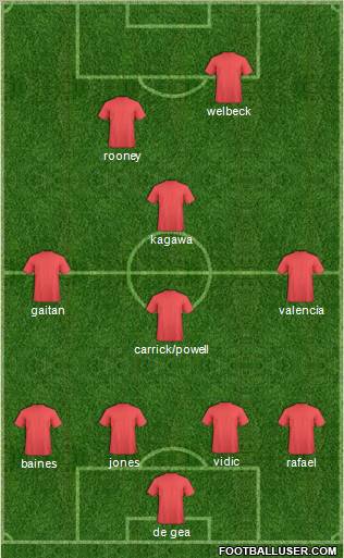 Champions League Team Formation 2012