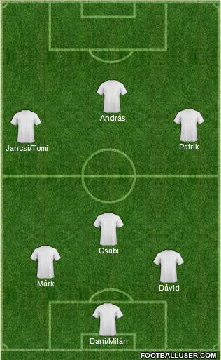 Dream Team Formation 2012