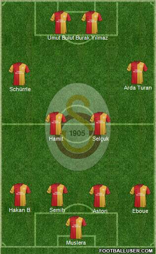 Galatasaray SK Formation 2012