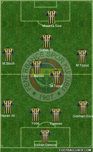 Fenerbahçe SK Formation 2012