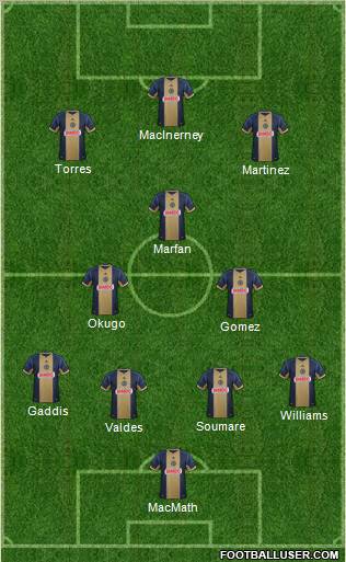 Philadelphia Union Formation 2012
