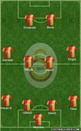Galatasaray SK Formation 2012