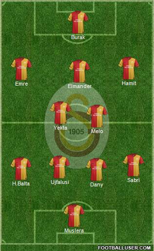 Galatasaray SK Formation 2012