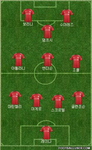 Liverpool Formation 2012