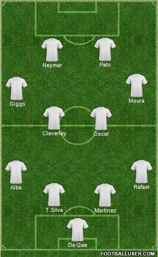 Dream Team Formation 2012