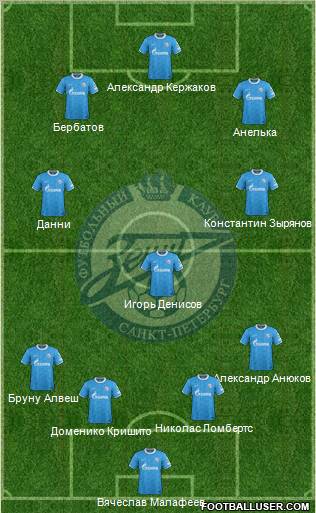 Zenit St. Petersburg Formation 2012