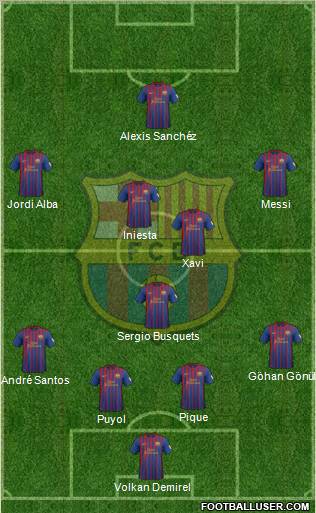 F.C. Barcelona Formation 2012