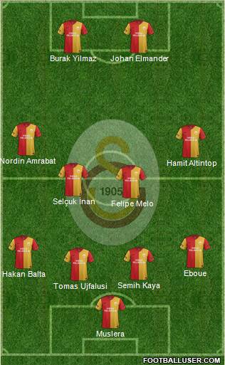 Galatasaray SK Formation 2012