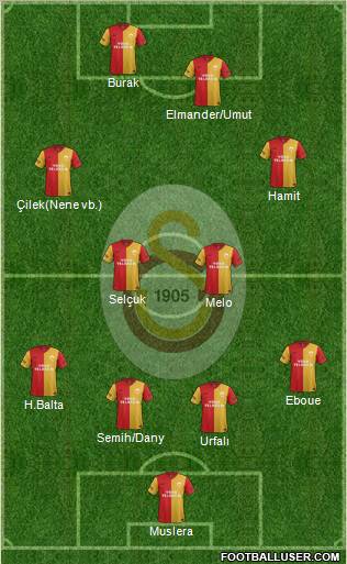 Galatasaray SK Formation 2012