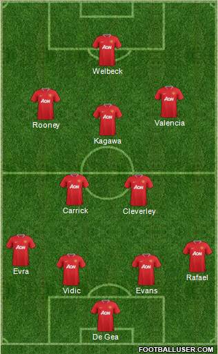 Manchester United Formation 2012