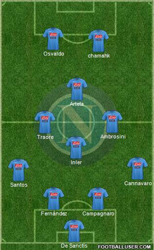 Napoli Formation 2012